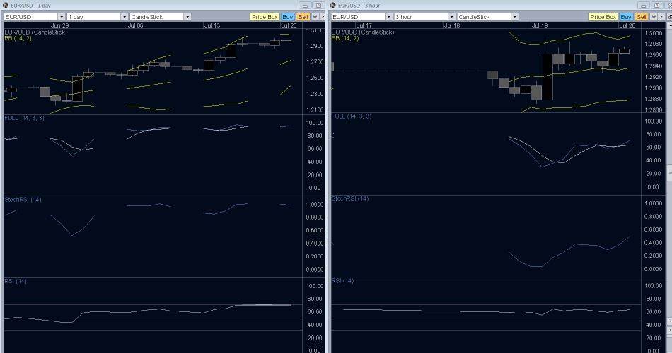 EUR/USD Technical Analysis- Candles Climbing